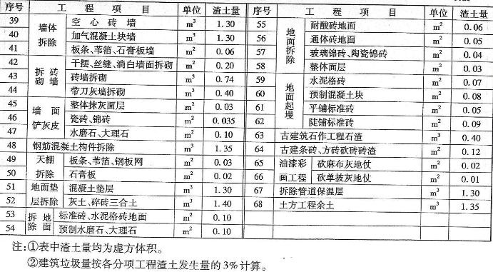 河北修缮定额