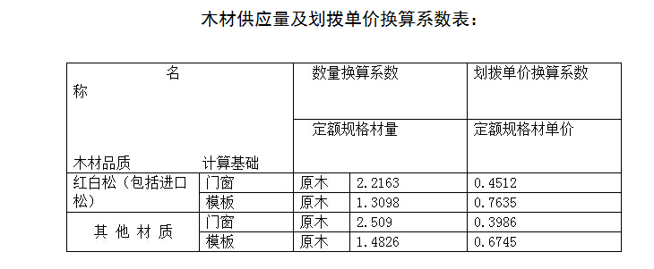 陜西09定額