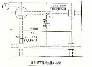 底部