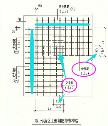 手算