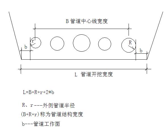 敷设