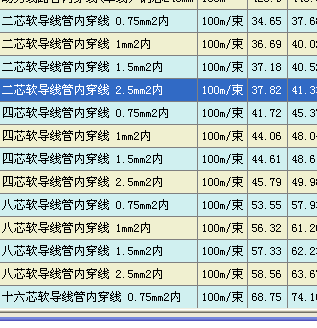 配线