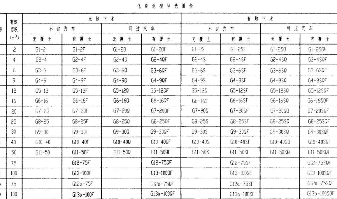 4558                        钢筋混凝土化粪池型号:g12-75sqf