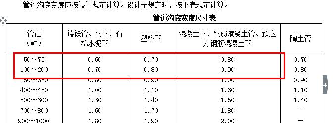 挖土方