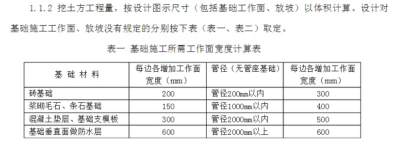 挖沟槽土方