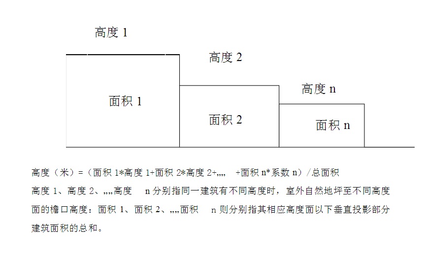 高层增加费