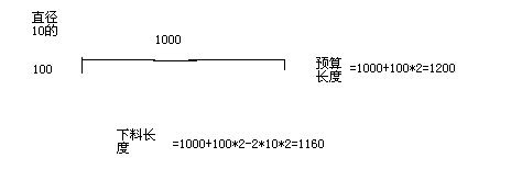 端支座负筋