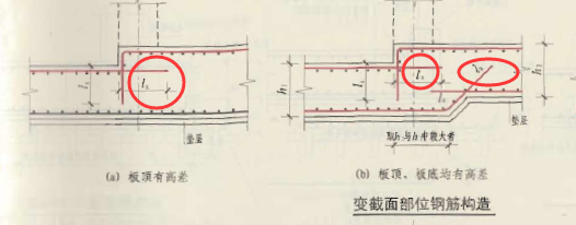 基礎(chǔ)底