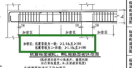 梁加密区长度