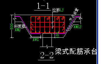 钢筋集中标注