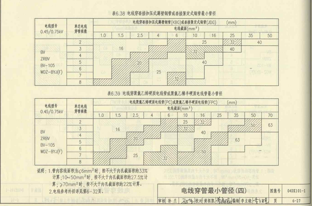 配电箱