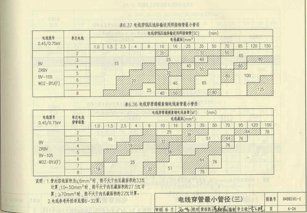 建筑行业快速问答平台-答疑解惑