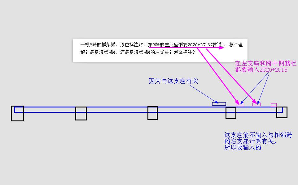 梁原位标注