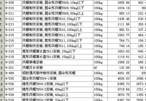 钢管焊接