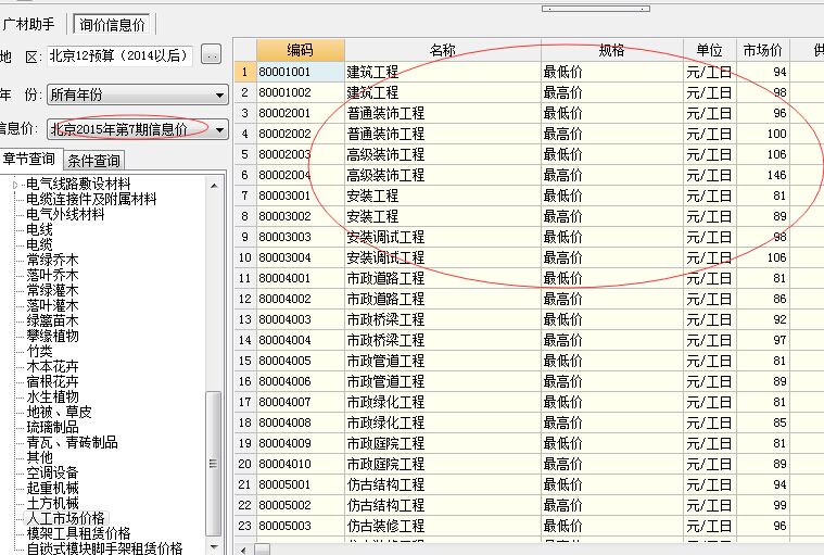 装饰人工费