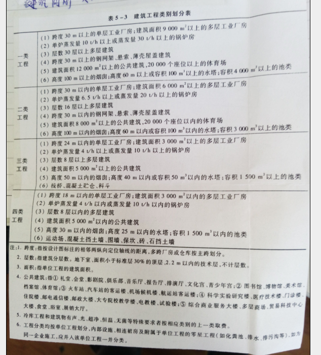 工期定額