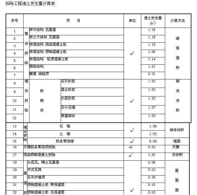 套什么定額