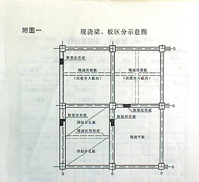 定额问题