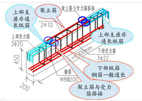 左右标注