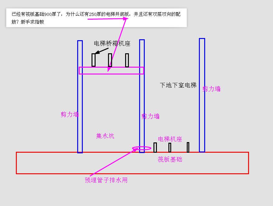 双层双向