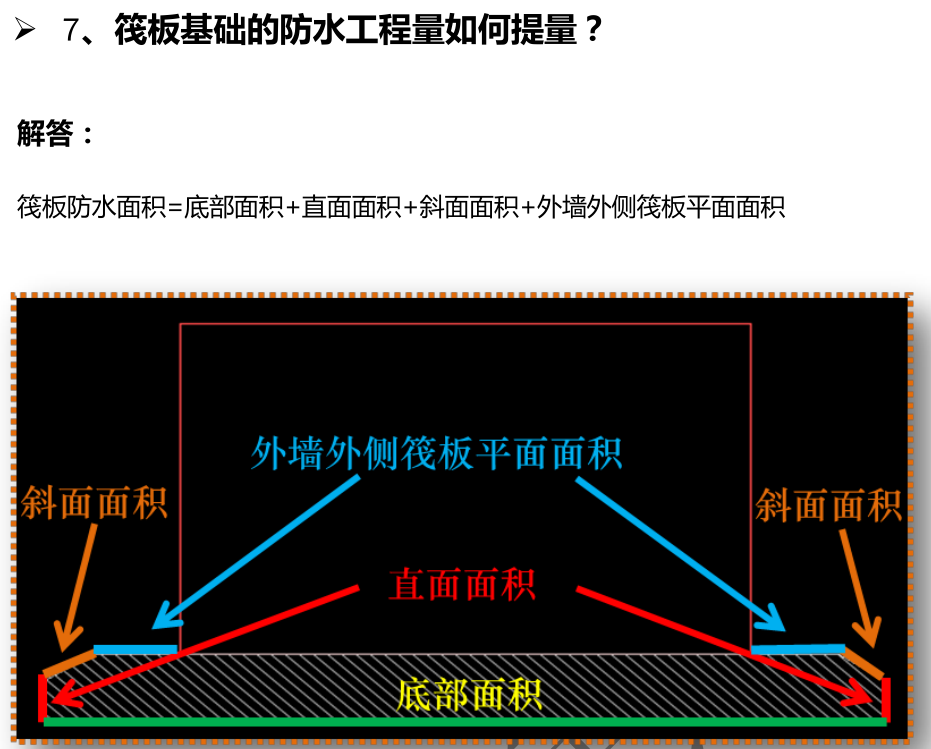答疑解惑
