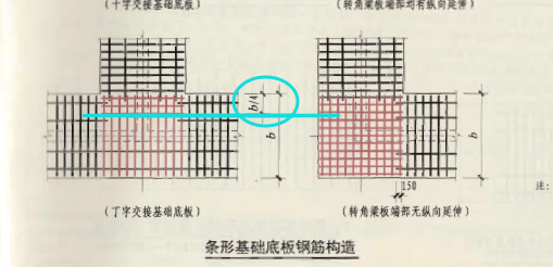 受力筋布置