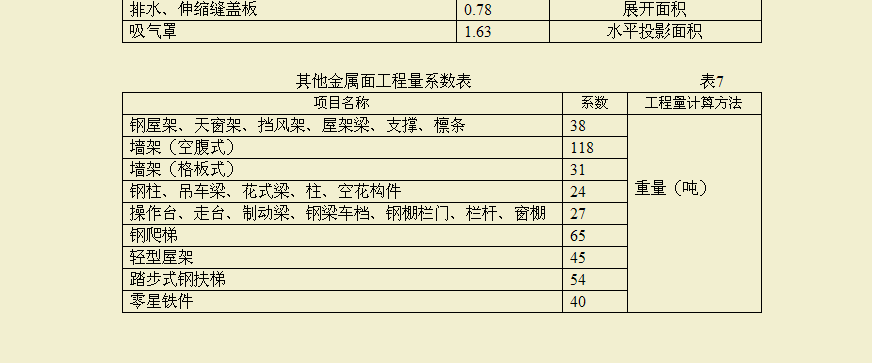 單面