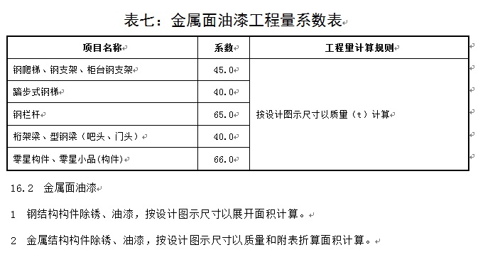 展開面積