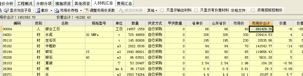 人工费合计