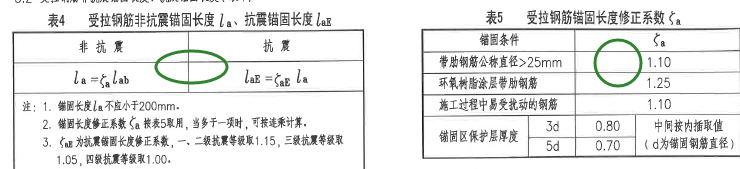 修正系数