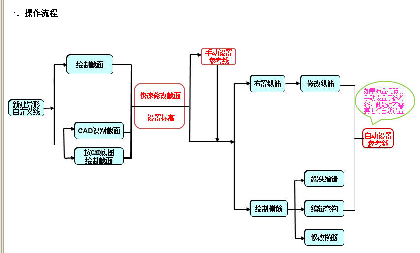 檐