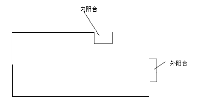 13建筑面积计算规则