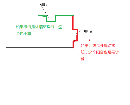 主体结构内阳台和主体结构外阳台