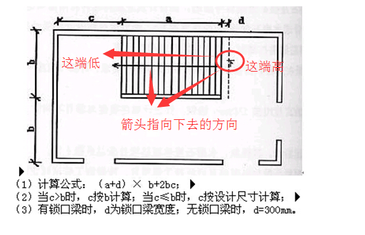 关于单跑楼梯的箭头方向?