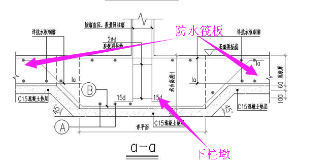 柱墩