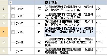 套哪個定額