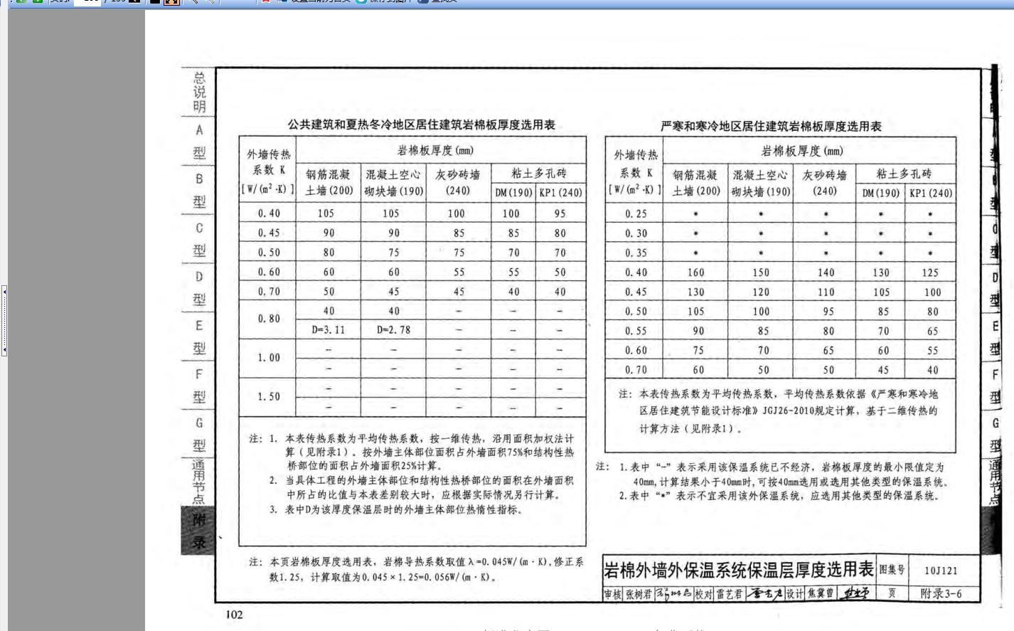 10j121图集里面没有附录3啊