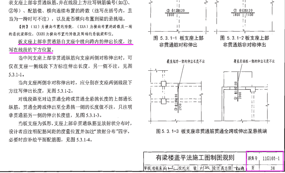 板負筋