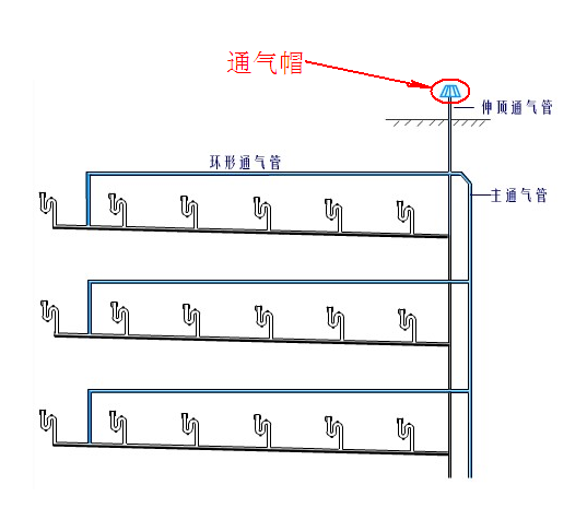 排水管