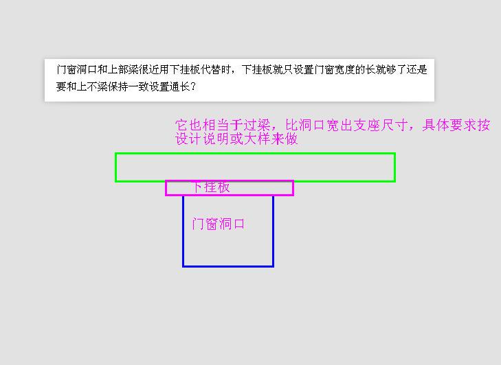 通長