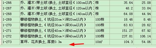 河北綠化定額