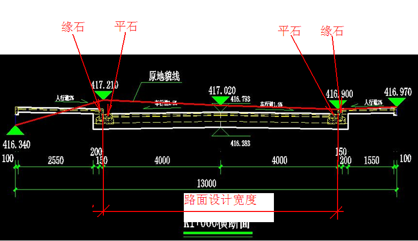路緣石