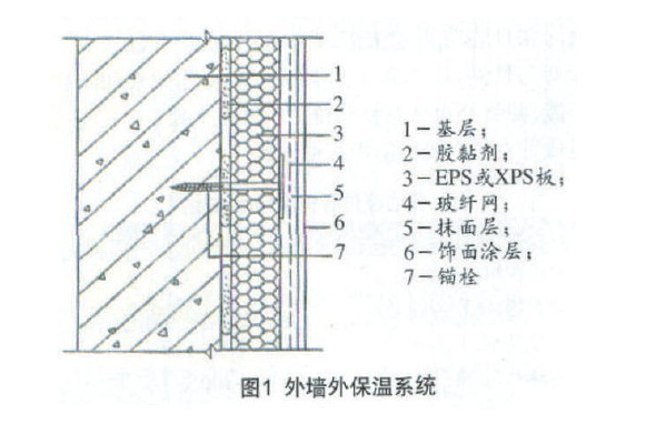 现浇混凝土