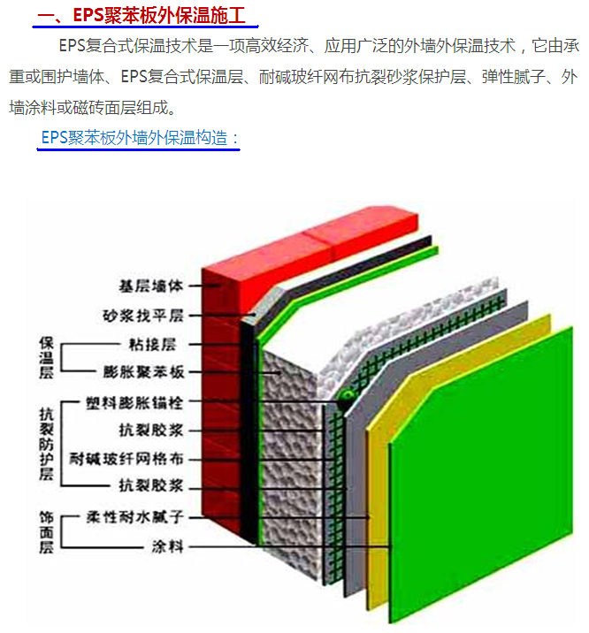 建筑行业快速问答平台-答疑解惑