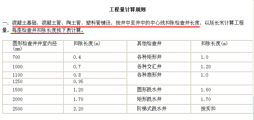 污水井