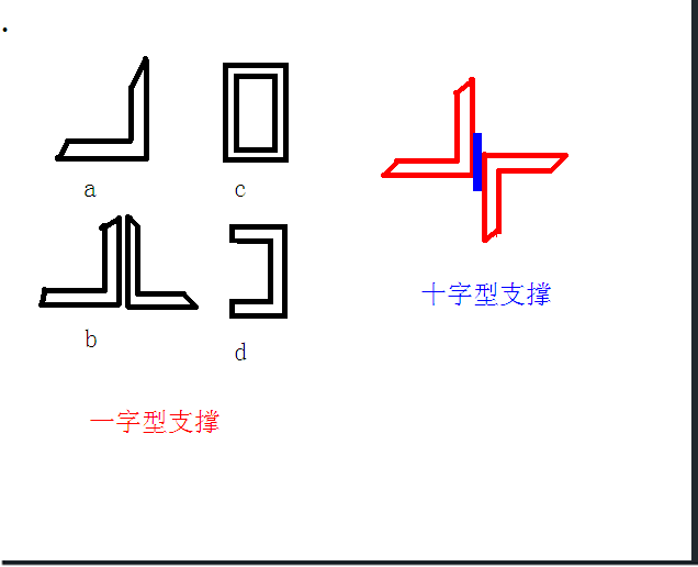 一字型