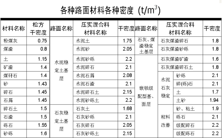 换算