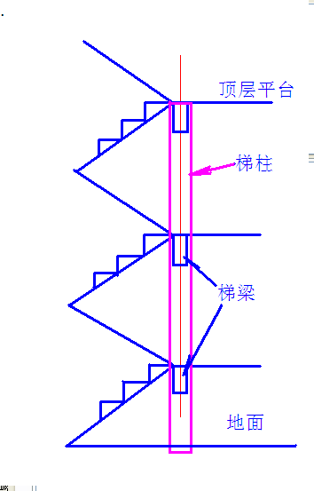 贯通