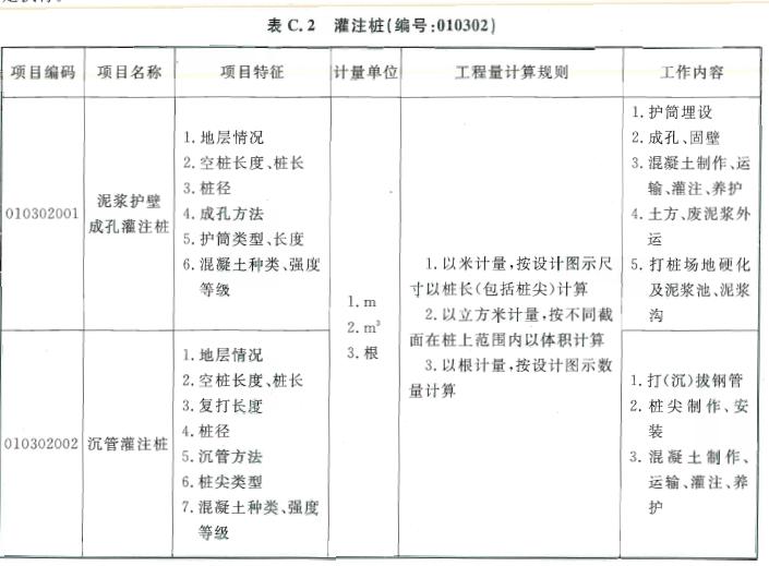 护筒顶标高