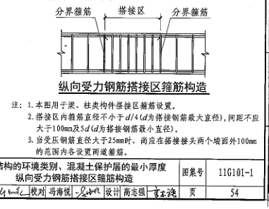 搭接形式